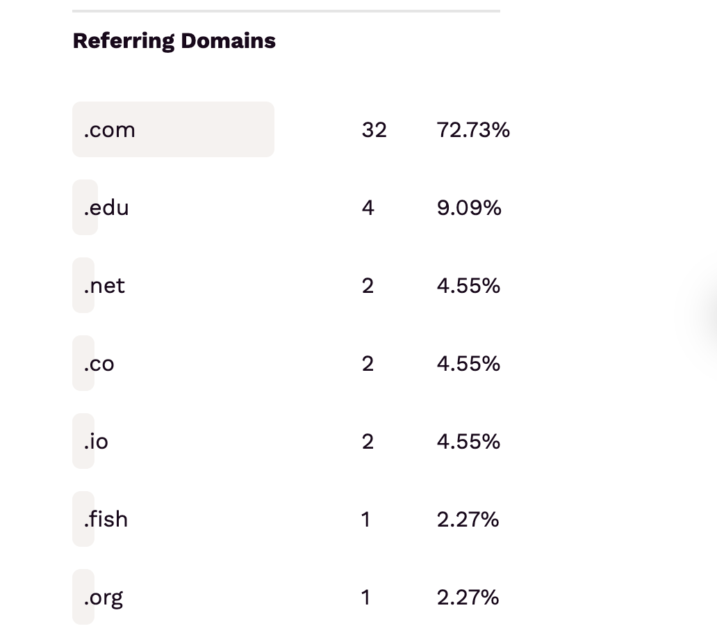 Featured Referring Domains